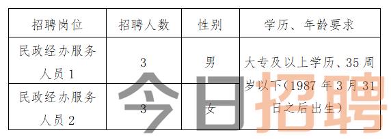 莲花县发展和改革局最新招聘信息概览与概况分析