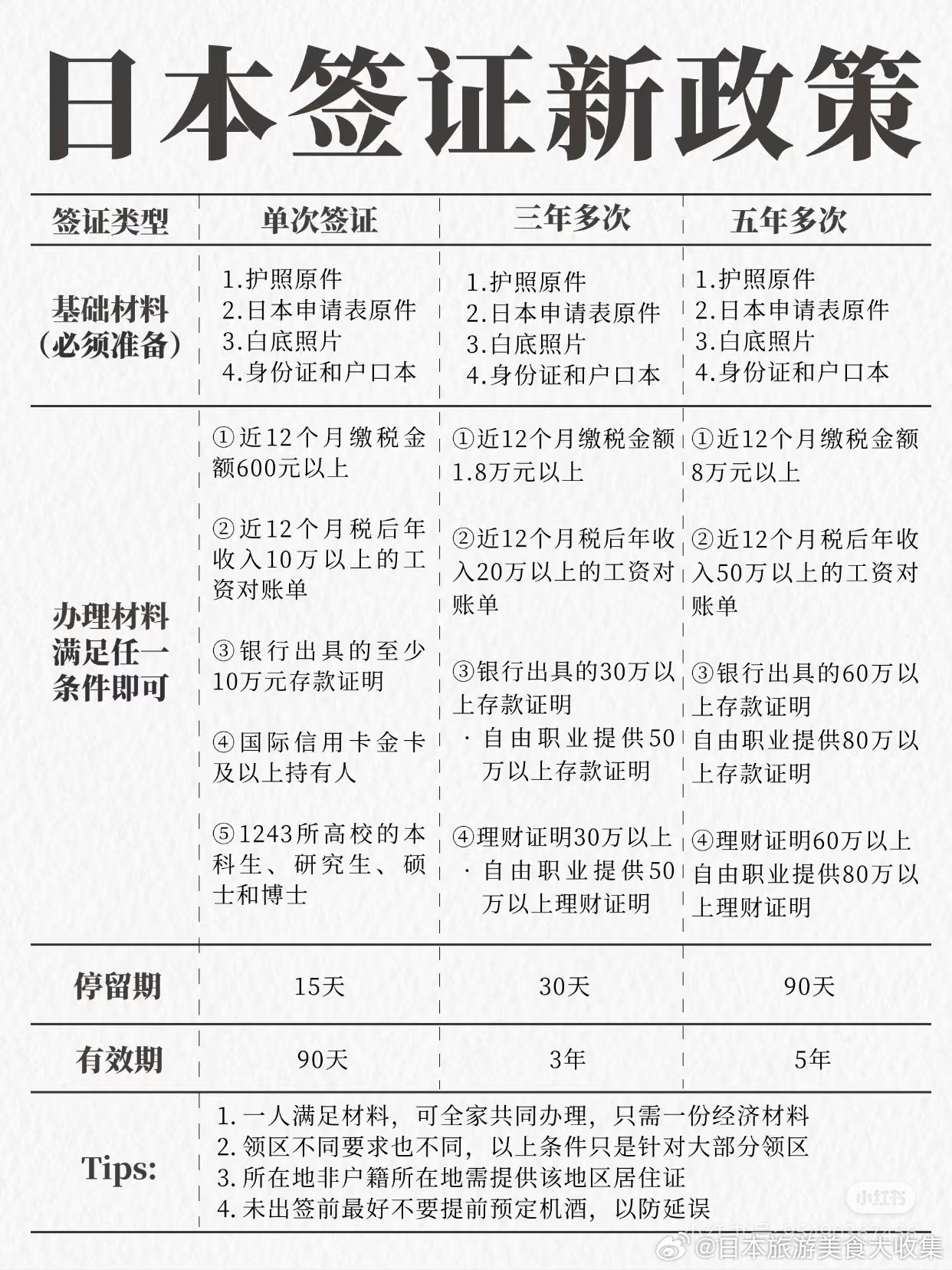 日本签证最新政策对湖南地区的影响分析