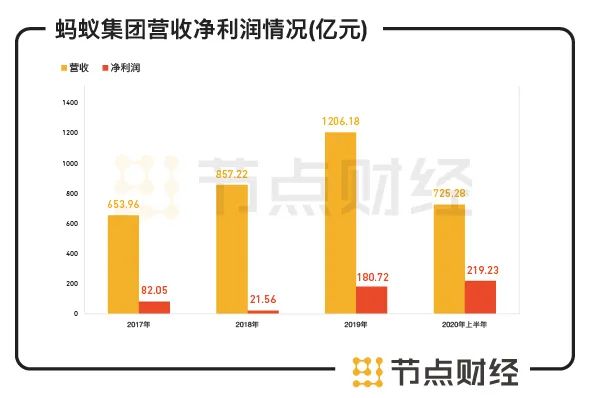 蚂蚁集团的最新消息蚂蚁集团最新动态，持续创新，引领金融科技新潮流