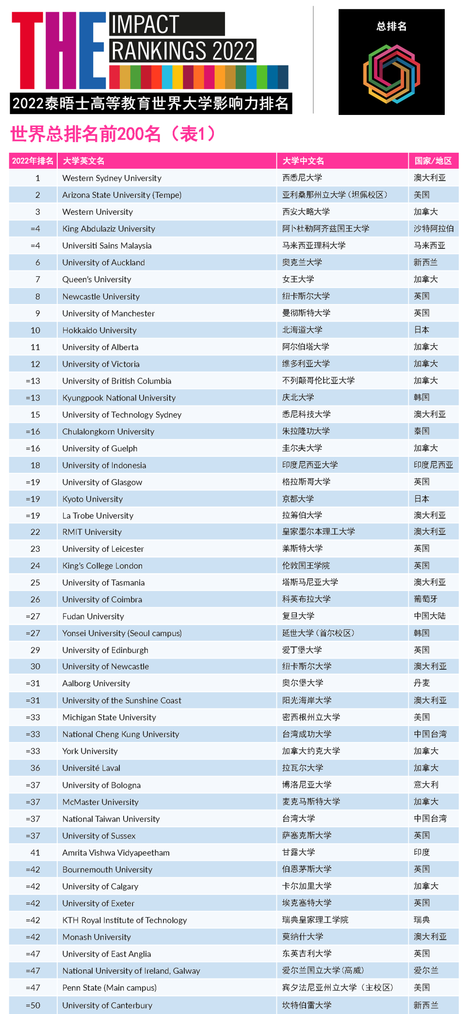 泰晤士最新大学排名揭示全球高等教育格局新变化