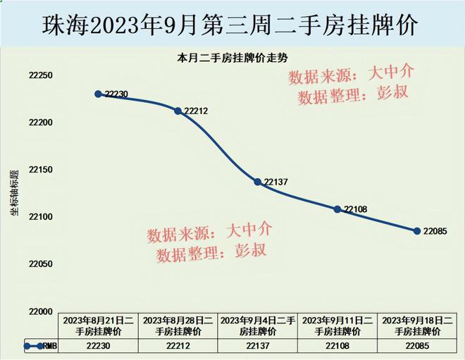 广东珠海房价最新动态及市场走势与影响因素分析