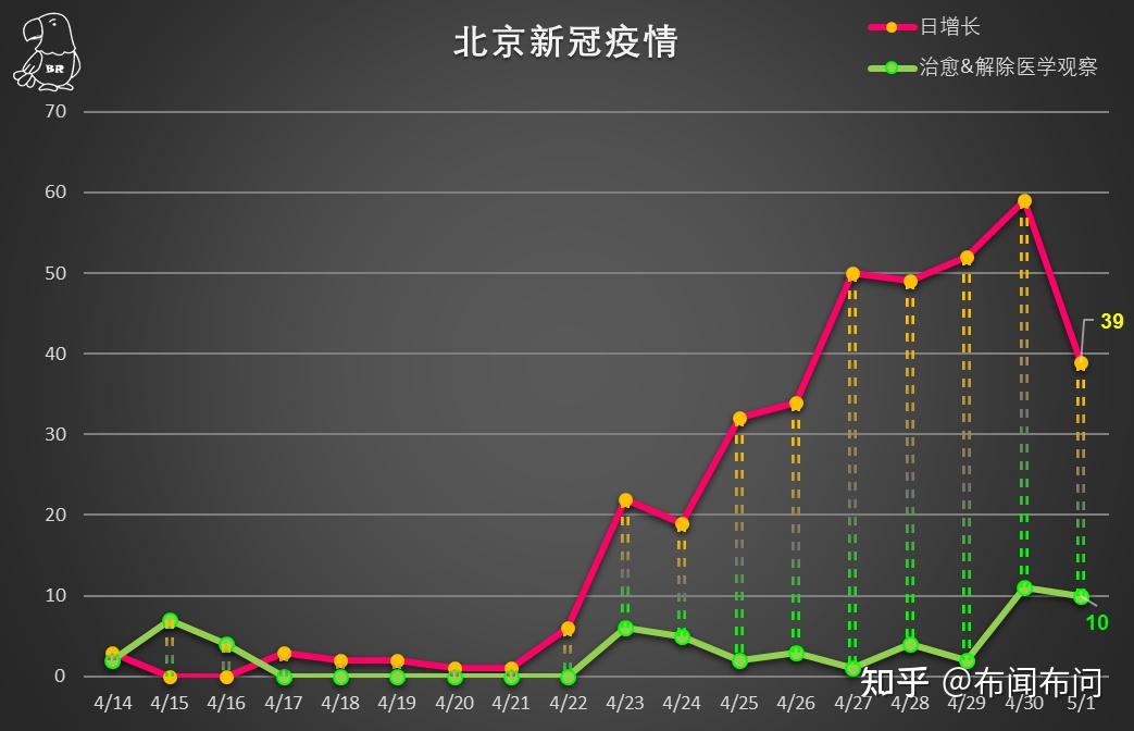 北京七月疫情最新动态，观察与解析