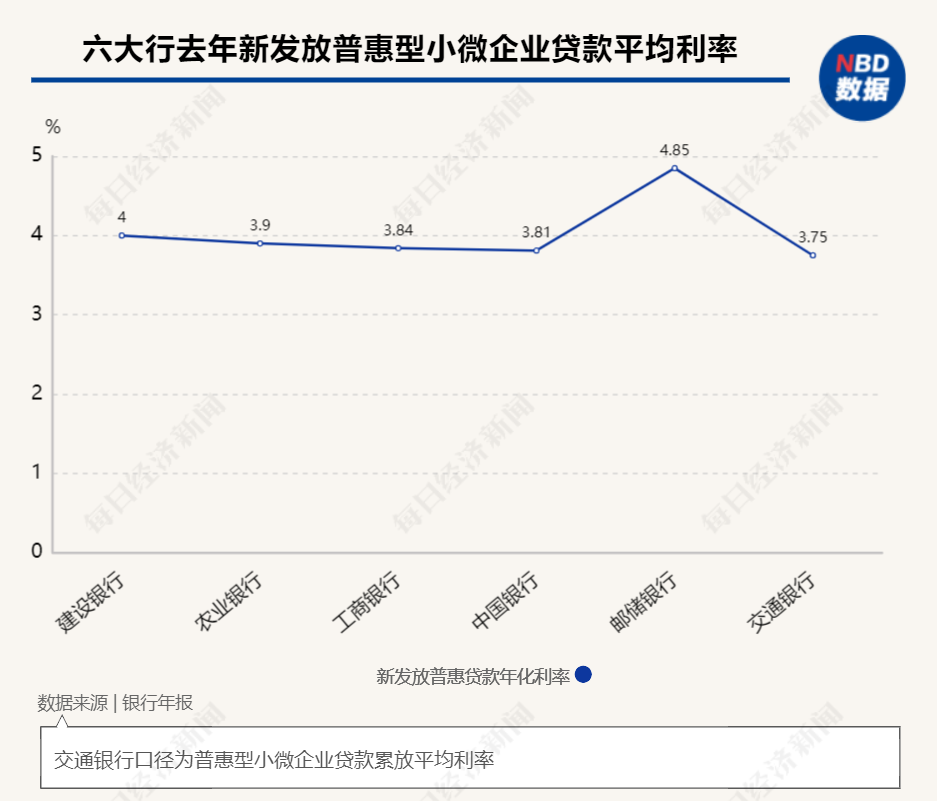 小微企业最新贷款利率深度解析，影响与展望