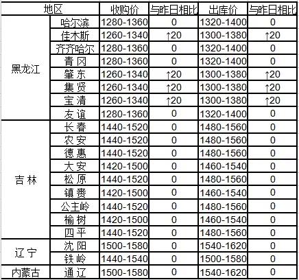 当前玉米价格最新行情全面解析与趋势预测