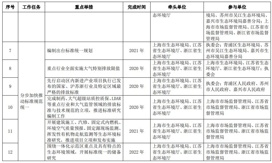 ISO 14000环境管理体系最新版管理环境体系研究综述