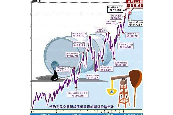 原油期货最新动态，市场走势分析与展望