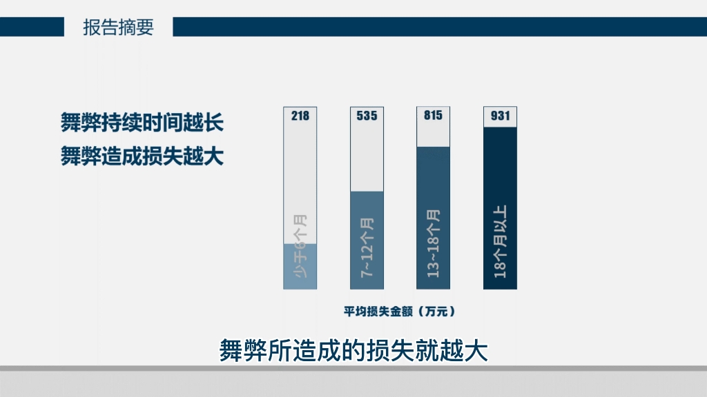 舞弊调查最新进展，揭露真相与应对策略揭秘！