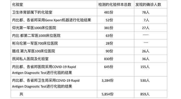 缅甸疫情最新动态，全面应对，与全球共同抗击疫情挑战