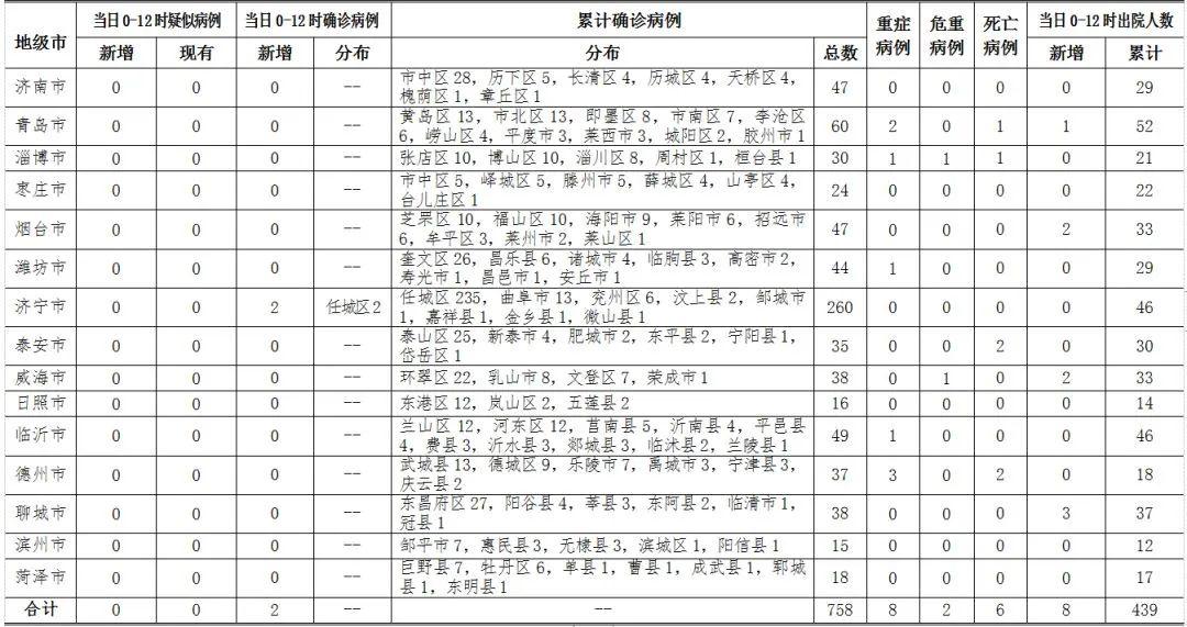 全球肺炎分布图最新动态，疫情蔓延现状与未来趋势揭示