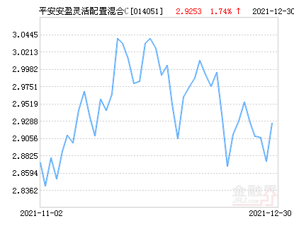 博道嘉瑞C最新净值及深度分析