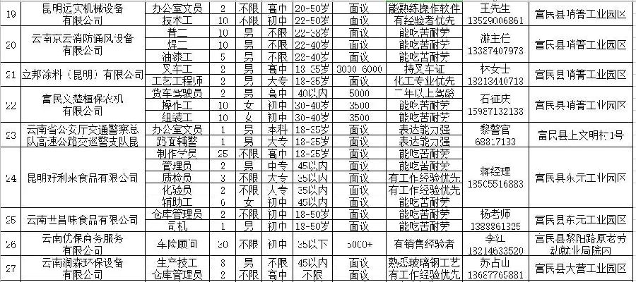 富民县殡葬事业单位最新招聘信息与行业展望