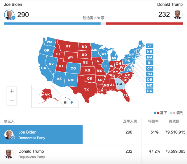 美国总统大选最新数据分析报告出炉！