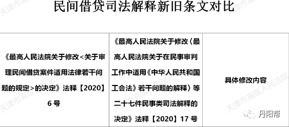 最新民间贷款利率政策解析