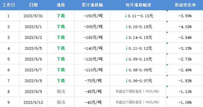 国内石油价格最新动态分析与趋势预测