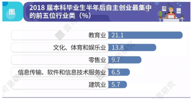 大学生创业最新数据概览，趋势、挑战与机遇深度分析