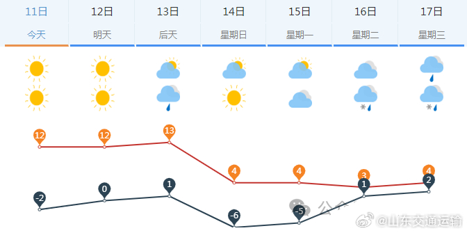 山东明天天气预报，最新天气情况分析