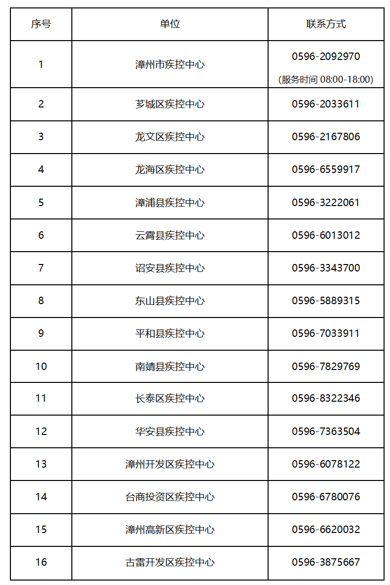 漳州市疾控中心发布最新健康防护与疫情防控更新通知