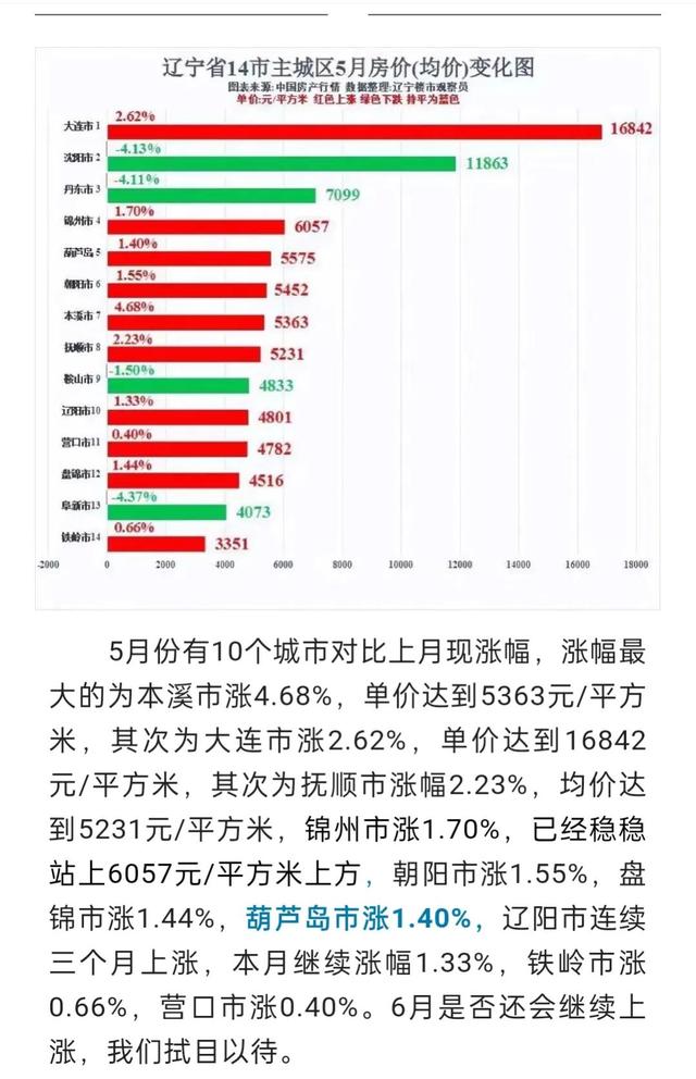 普兰店区最新房价动态分析与趋势预测