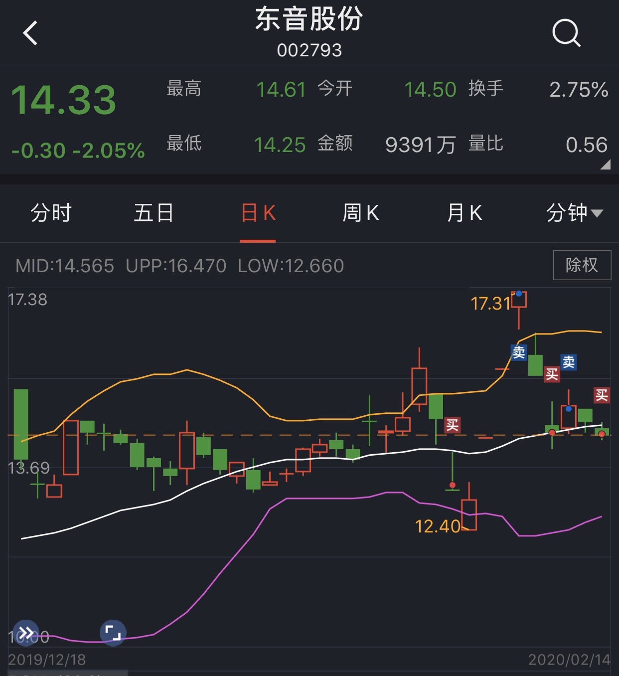 东音股票最新动态全面解析