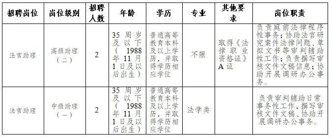 滁州市法制办公室最新招聘启事速递