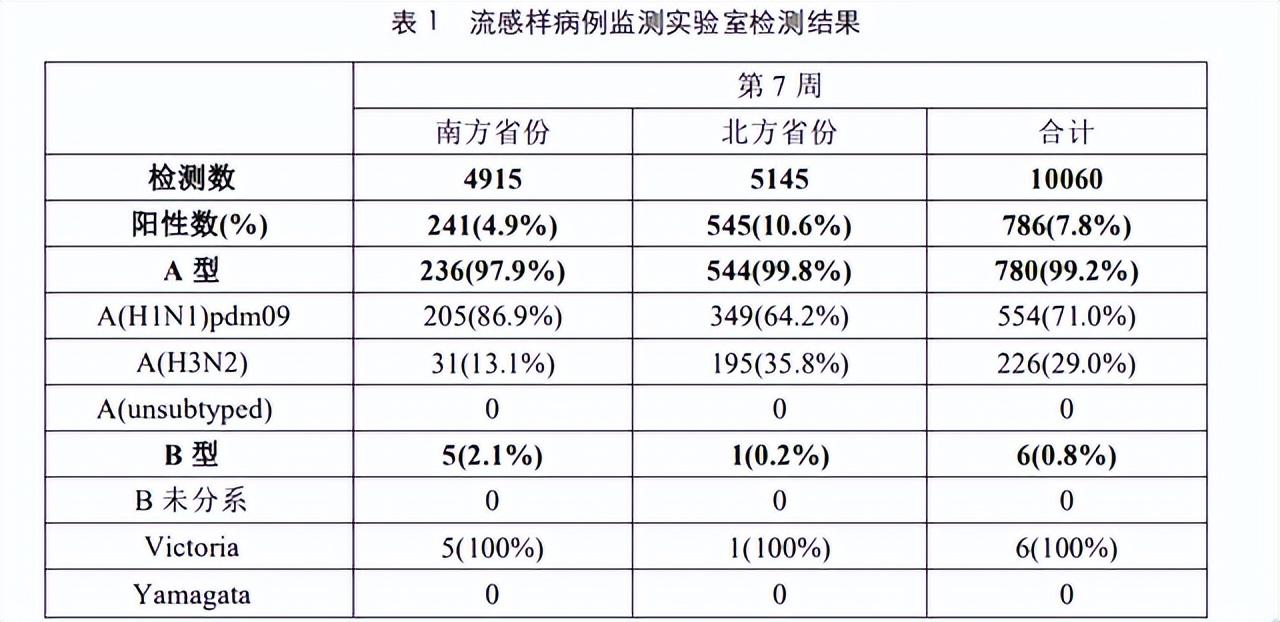 北京市最新新冠疫情报告更新，最新新冠情况分析