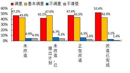 棚区改造最新政策推动城市更新与民生改善齐头并进