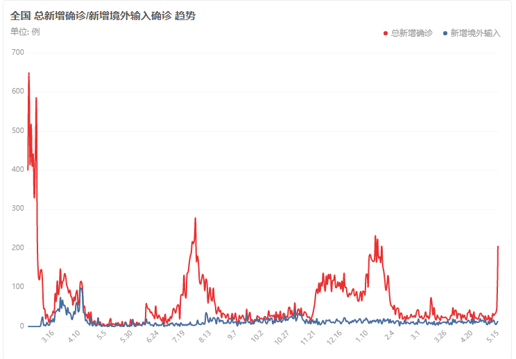 美国疫情严峻形势下的挑战与应对策略，最新数据报道分析