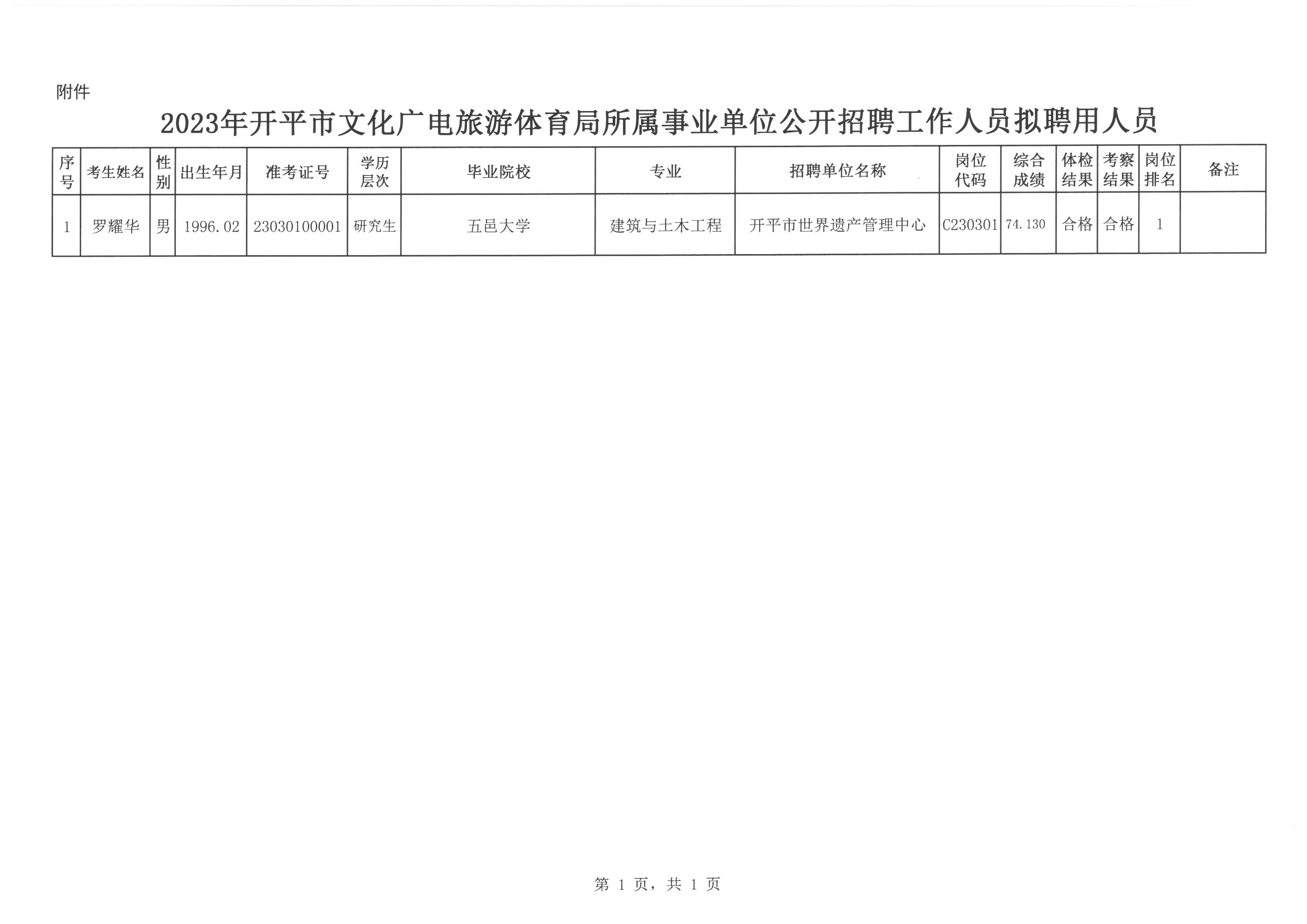 谢家集区文化局招聘信息速递，最新岗位与动态概览