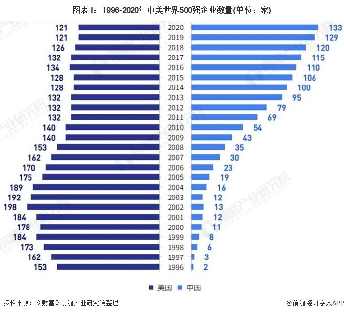 最新国内企业五百强排名及其影响力分析