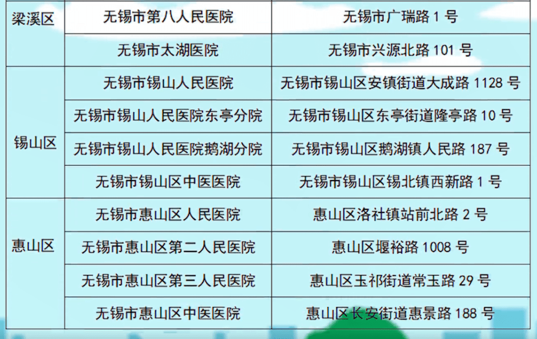 无锡疫情防控最新措施，筑牢防控屏障，保障人民生命健康安全