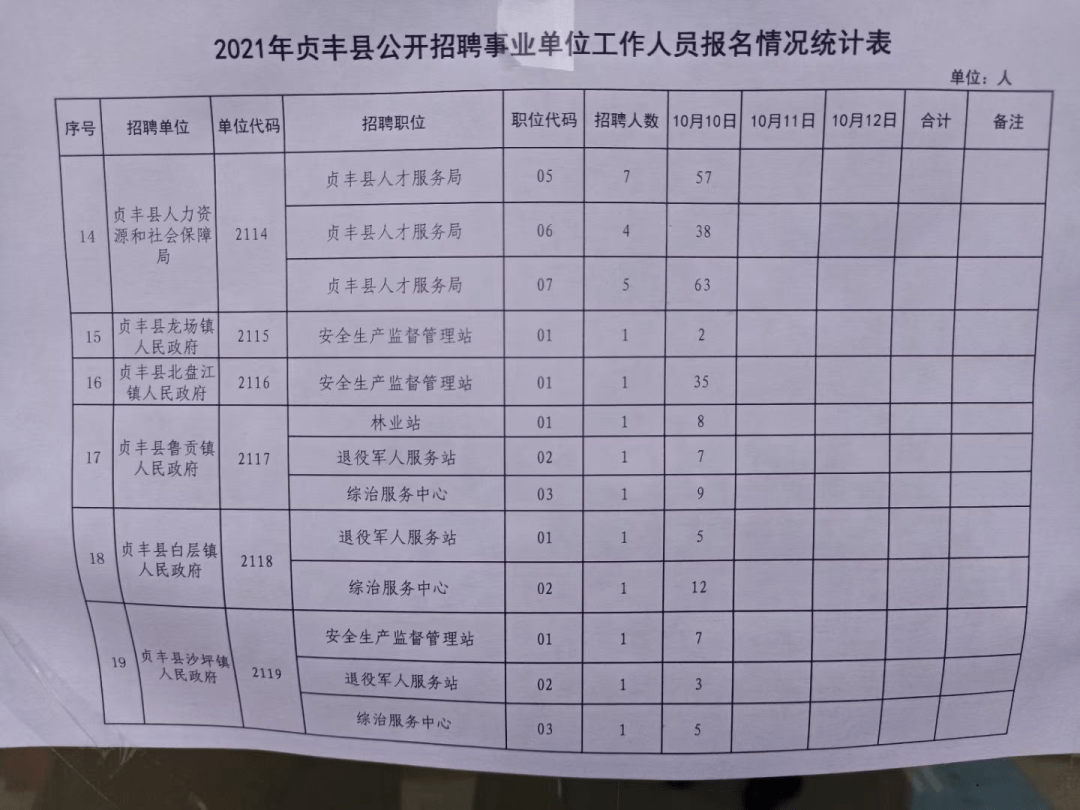 丰县殡葬事业单位招聘信息，最新岗位与趋势分析