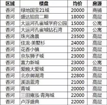 霸州房价最新动态，市场走势、影响因素与未来展望 2019年报告出炉