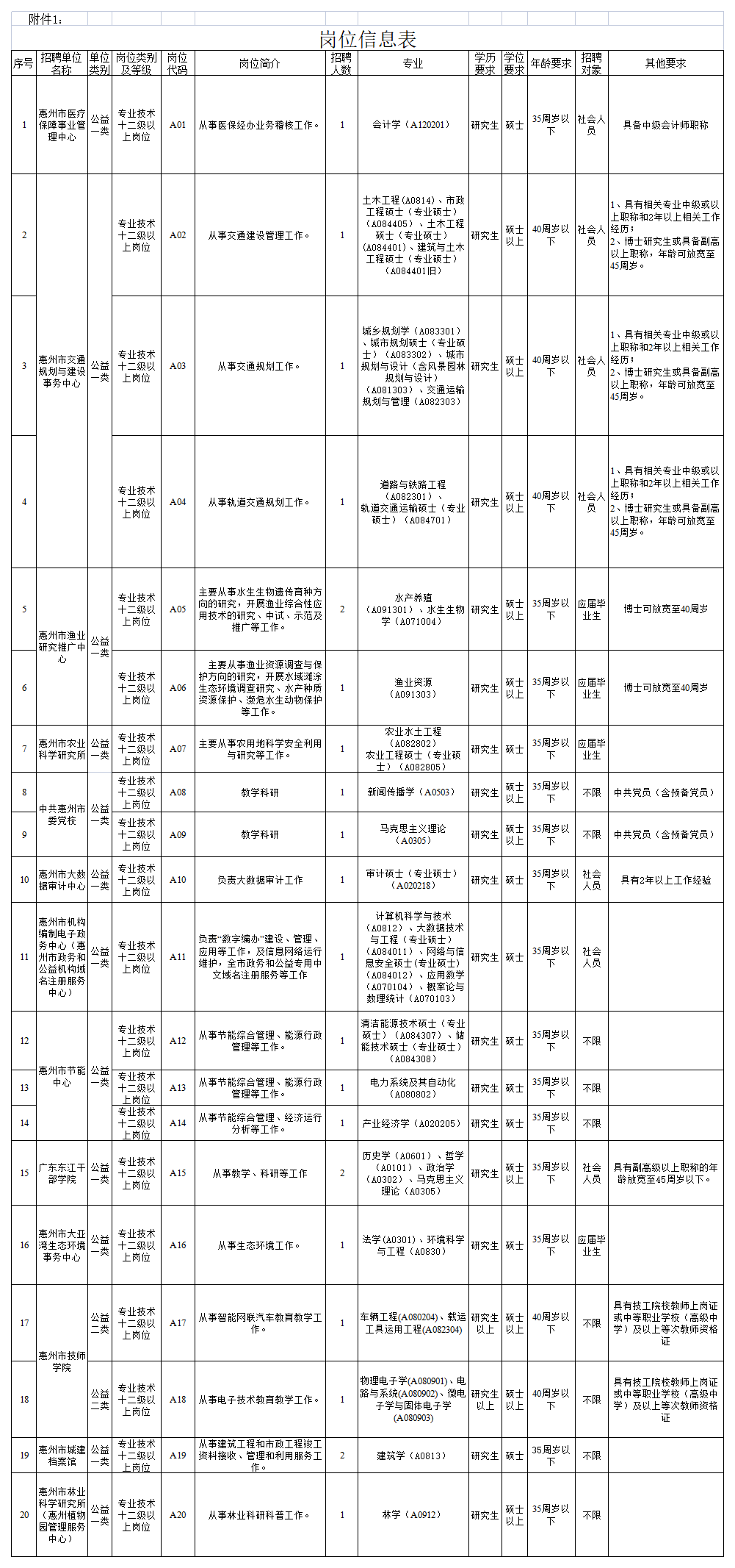 惠州事业单位考试最新动态，机遇与挑战并存