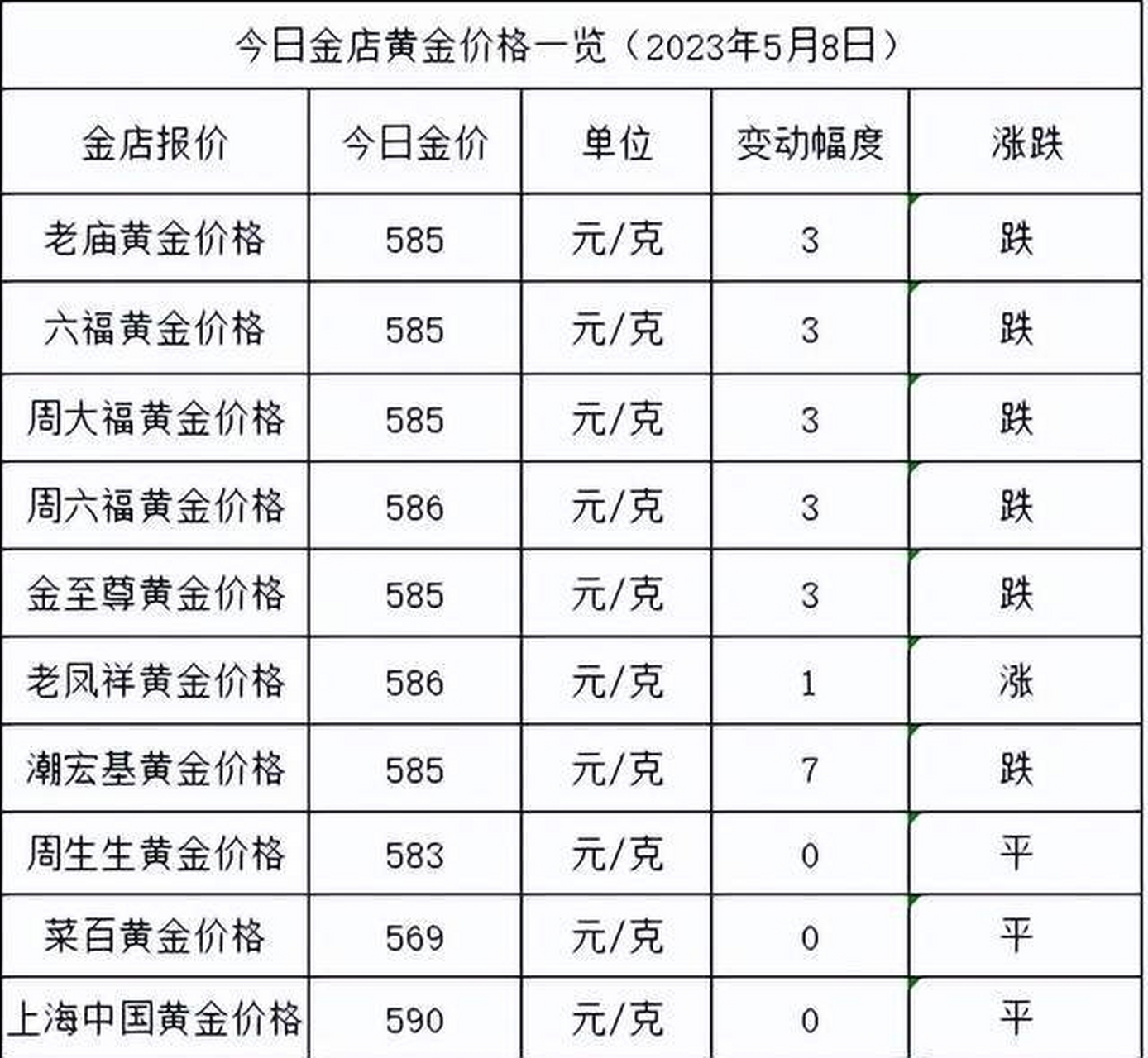 最新金价趋势分析，下跌时机预测与影响因素探讨