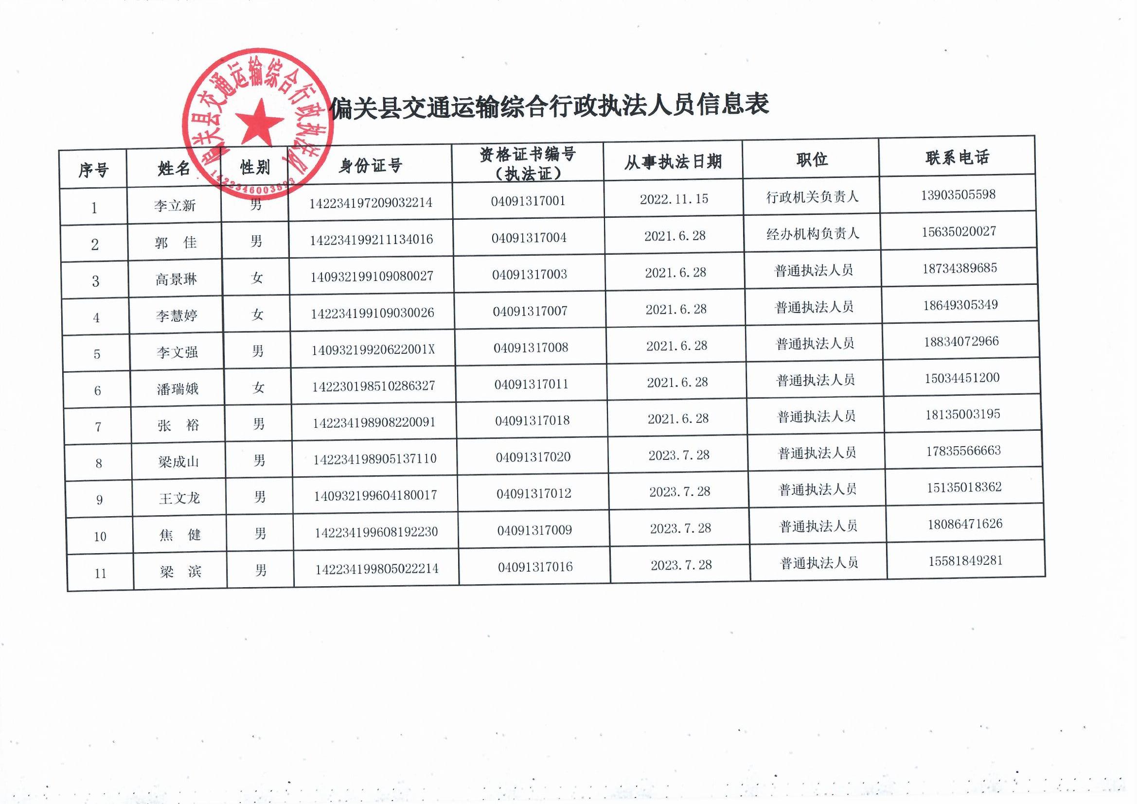 章贡区公路运输管理事业单位新任领导及其引领的新篇章