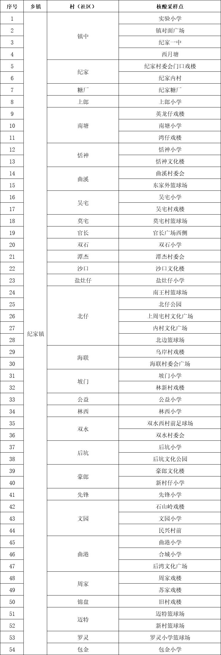 全球疫情最新动态与应对策略，今日役情更新消息