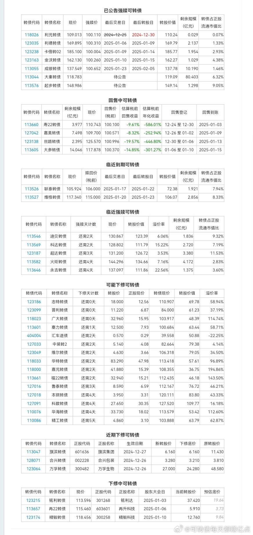 转债市场趋势解析，最新消息与投资策略分析