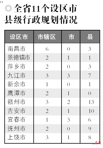 江西撤县设区最新信息全面解读与最新动态分析