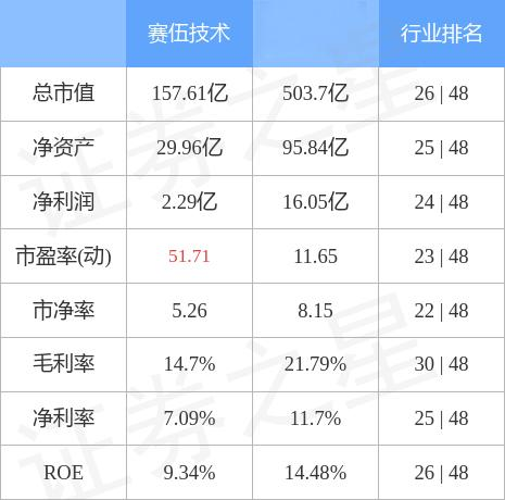 赛伍技术引领行业创新，塑造科技未来，最新消息揭秘！