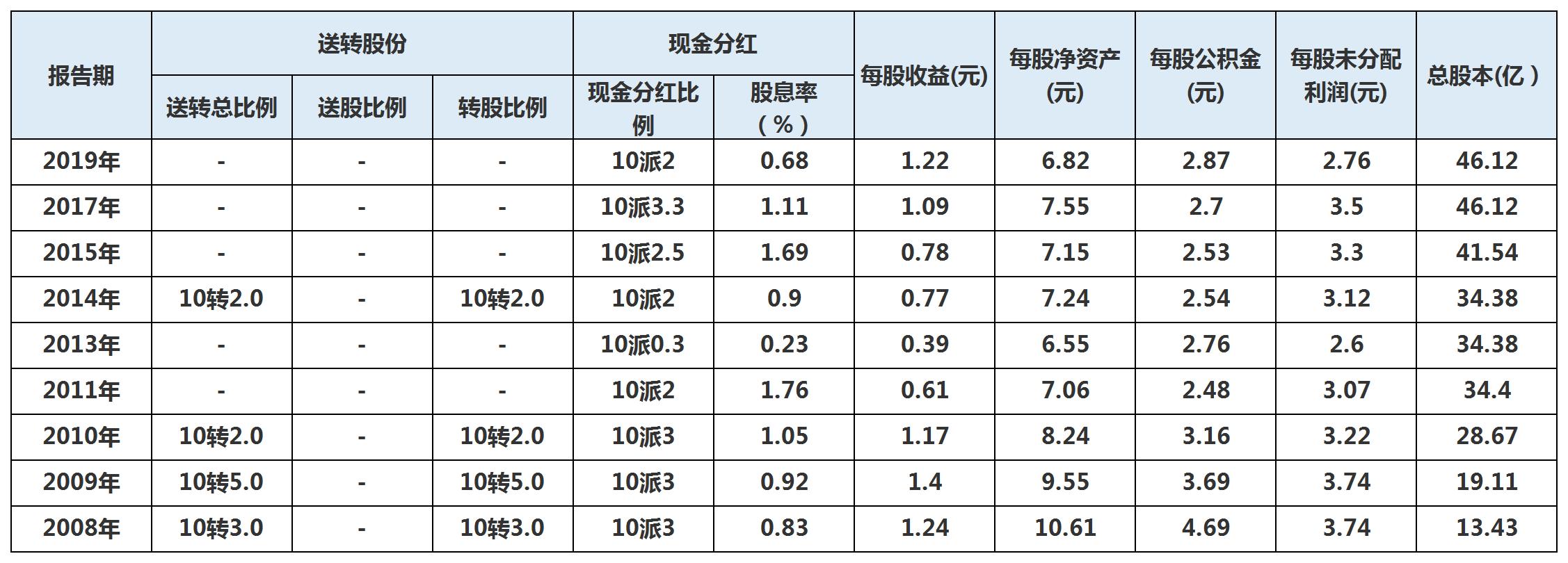 最新中国股票龙头股概览，市场趋势与投资机会分析