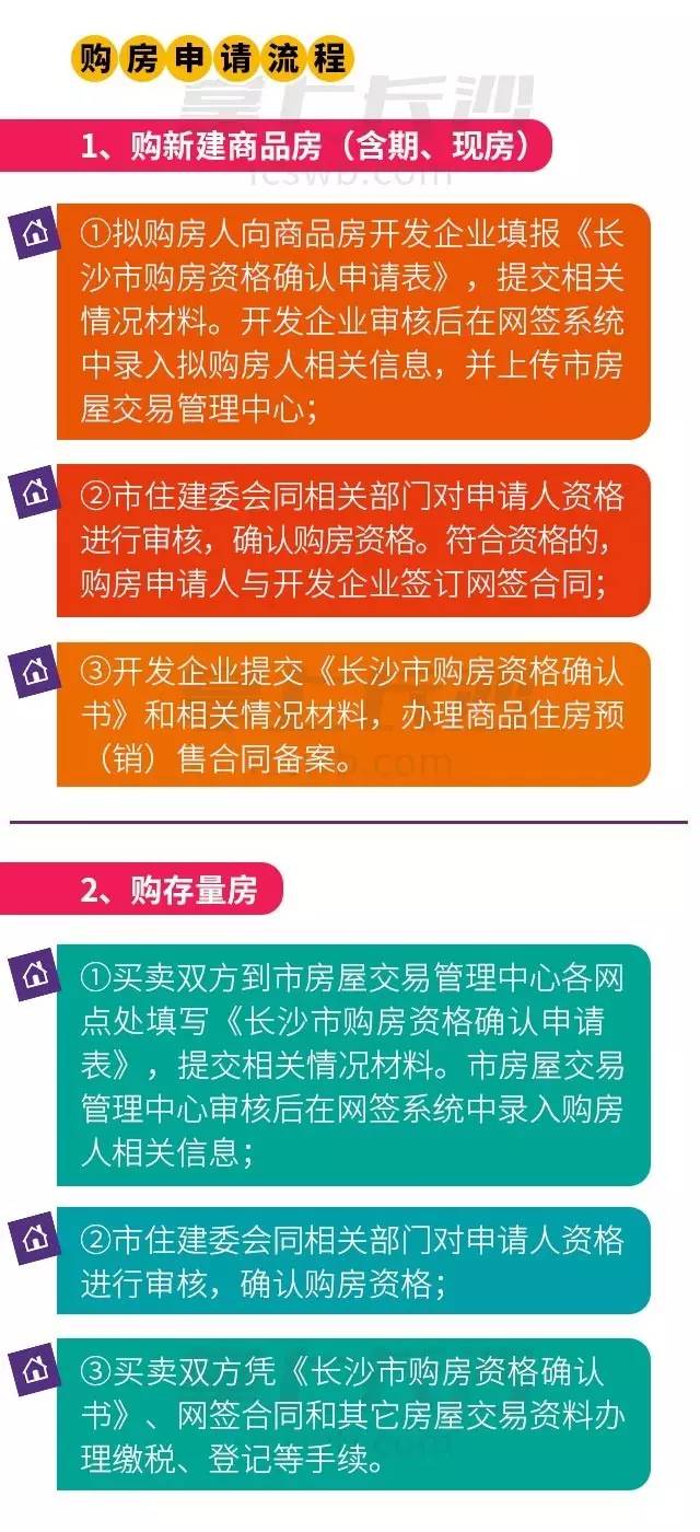 长沙长租房最新政策解析与解读