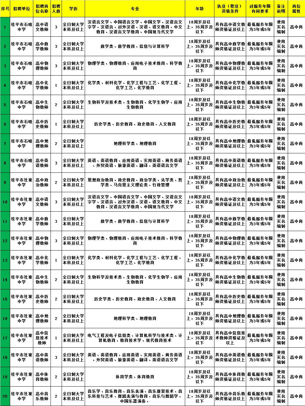 白银区康复事业单位最新招聘信息解析与探讨