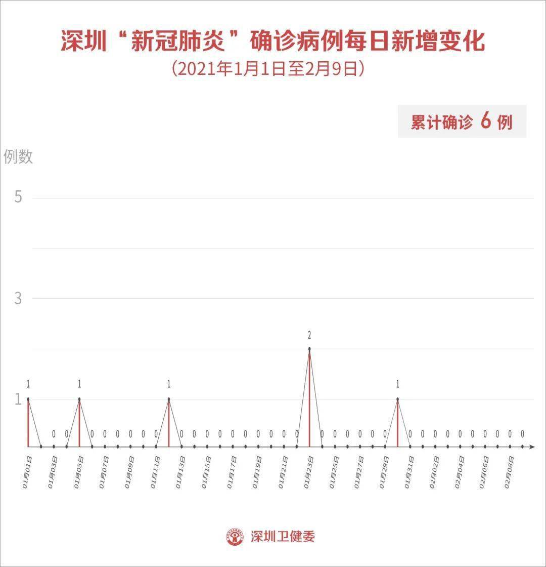 香港新冠疫情最新消息与动态更新