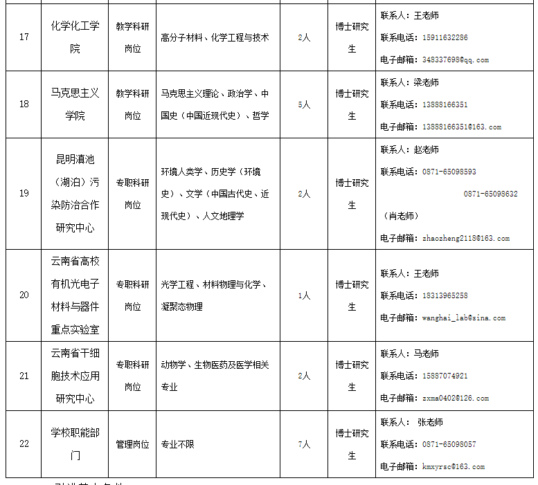 云南省最新招聘查询，职业发展的新天地门户开启