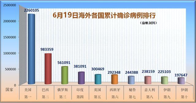 智利疫情最新动态，新增病例及其影响分析