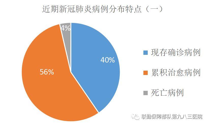 新冠肺炎最新形势，全球视角的挑战与前景展望