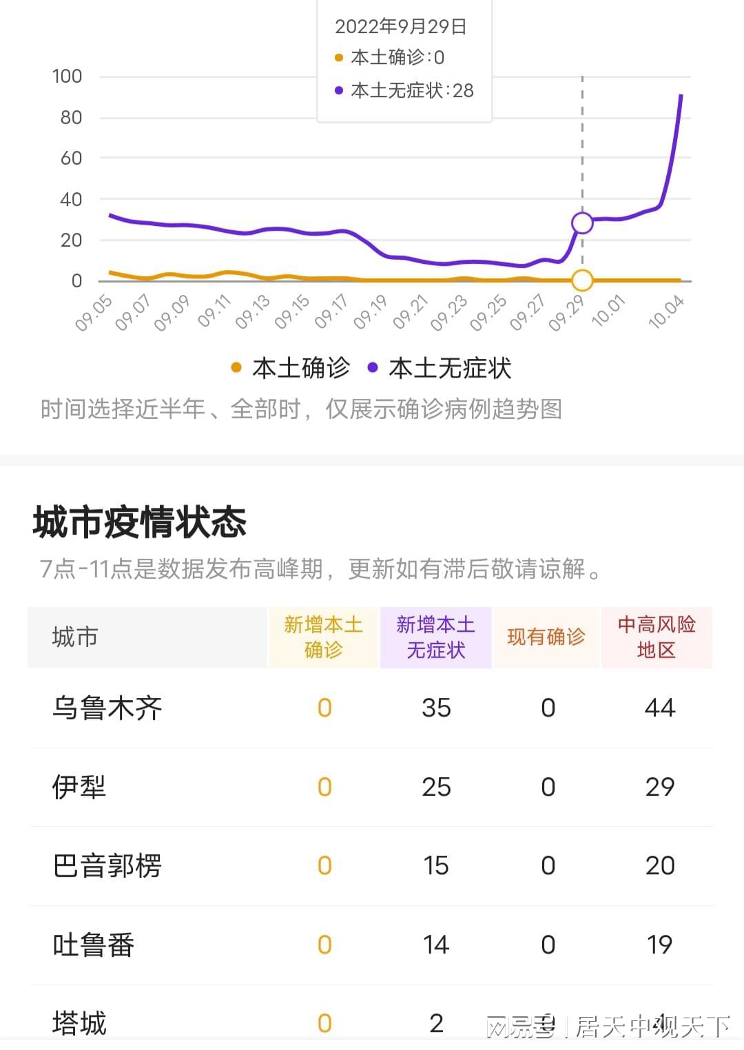 新疆今日疫情最新更新报告