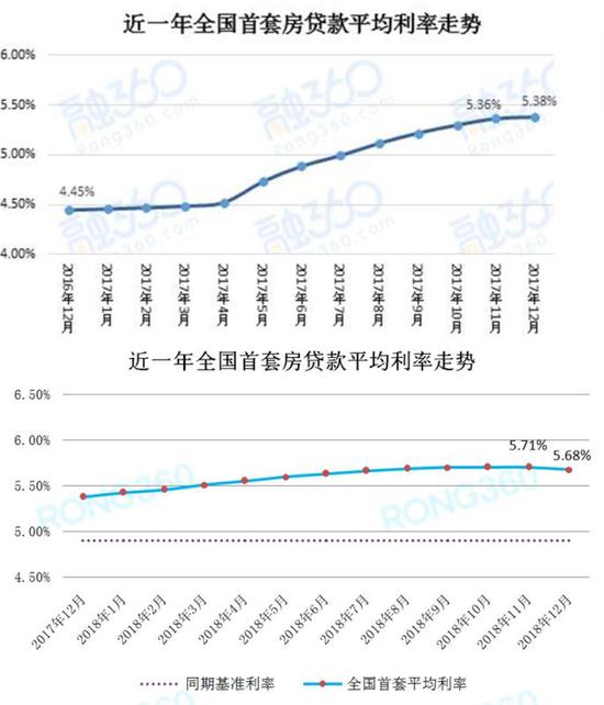 深度解读与分析，合肥最新房贷利率变动及其影响