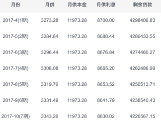 最新房贷计算器2019，助力购房决策工具