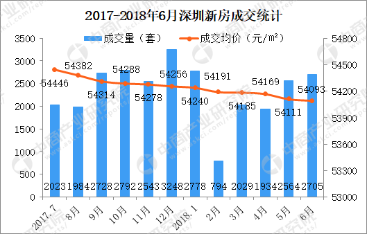 深圳房价下跌最新动态，市场趋势分析与未来展望